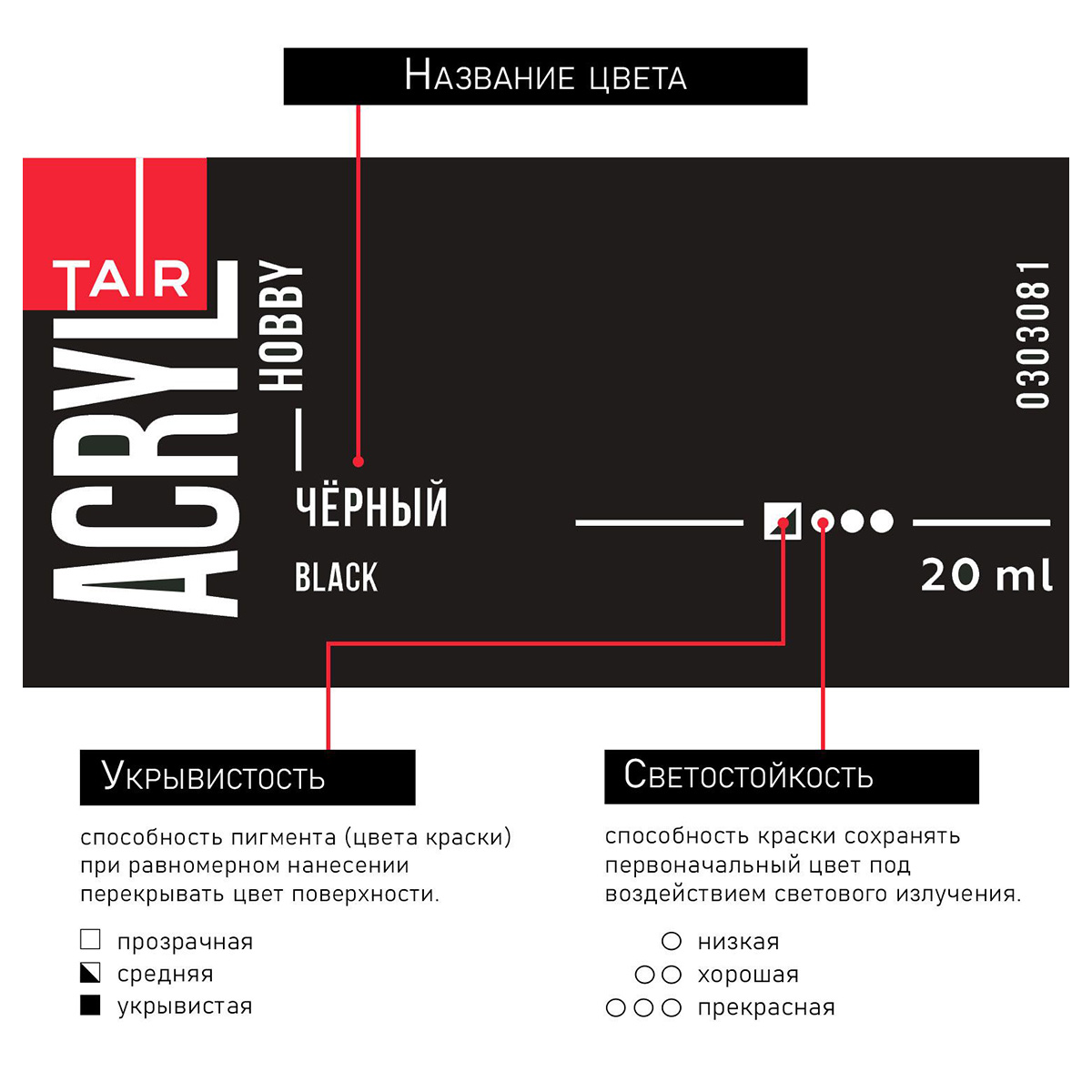 Краска акриловая ТАИР Акрил-Хобби 20 мл 303081 Черный Фото 5.
